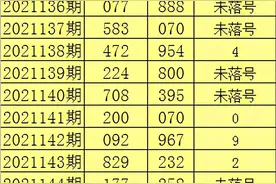 陈亮3D第21152期分析：直选看好合质质，最大跨度看好5图片