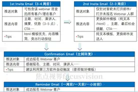 疫情逼我换思路：2020，用这个线上工具培育外贸客户图片