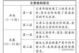 部编版语文七年级下册：11.台阶图片