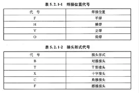 钢结构焊接符号标注及焊缝基本知识图片