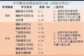 正确认识激素药膏：它不是魔鬼图片