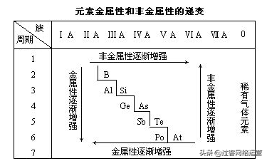高一化学必修二全册知识点总结(人教版)