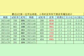 王太初福彩3D21171期推荐：第一位预出奇数号码，参考号码3图片