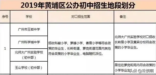 科城山庄——降价 悄咪咪