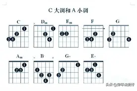 初学吉他提升慢，这两个大调的音阶和弦没记熟，好文图片