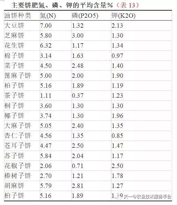 有机肥选择困难症！各种有机肥原料及性质分析大全