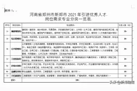 100名，事业编制！新郑市公开引进事业单位优秀人才图片