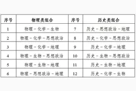江苏高考3+1+2模式第一年，历史类660分无一人，高考神话被打破？图片