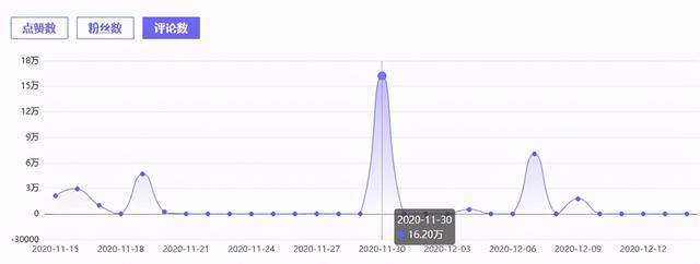 11月游戏红人价值榜：榜首全妹纸，抖音呆妹儿小霸王四榜霸屏