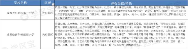 学区宝：2020年成都公立小学40强，这10所学校潜力巨大