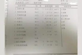 肝功能异常意味着什么？图片