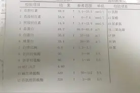 肝功能异常意味着什么？图片