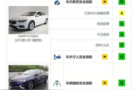 君威碰撞测试成绩出炉，侧面侵入量不忍直视？图片