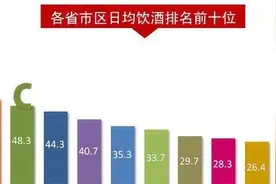 论酒量，常被“忽视”的河北人有多能喝？排名太靠前了图片