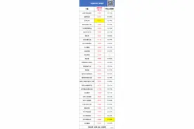 4.9万/平！5万/平！刚刚徐州6月二手房价曝光，最高涨幅18.59%图片