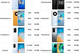 这就是手机圈的理财产品？热门华为机型二手行情报价+回收价来了图片