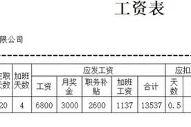 工资条的标准格式，各位HR真的知道么？图片