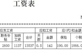 工资条的标准格式，各位HR真的知道么？图片
