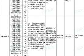 【就业】沪招聘1000名政府专职消防员，今天9时起报名图片