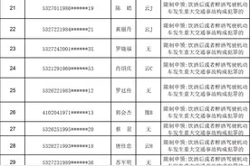 实名曝光！云南这50人，终生禁驾图片