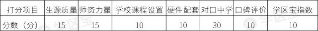 学区宝：2020年成都公立小学40强，这10所学校潜力巨大
