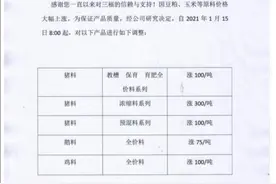 饲料原料涨价，对2021年养殖业有何影响？图片