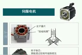 什么？这么详细的伺服电机介绍你还不知道？图片