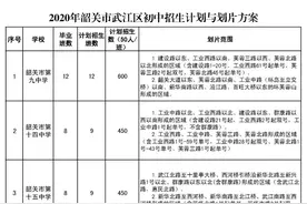 2020年武江区初中招生计划与划片方案公布了图片