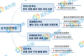 全了！天津市内六区全部61所高中录取、住宿情况介绍图片