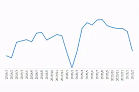 郑州二手房存量够卖两年多！房产抵押成“套现”新方法图片