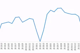 郑州二手房存量够卖两年多！房产抵押成“套现”新方法图片