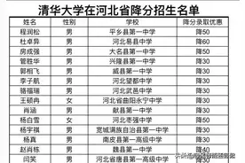 清华大学、北京大学在河北省降分招生名单，各位家长提前布局吧图片
