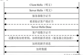 密码安全系列文章9：利用服务器公钥直接登录服务器图片