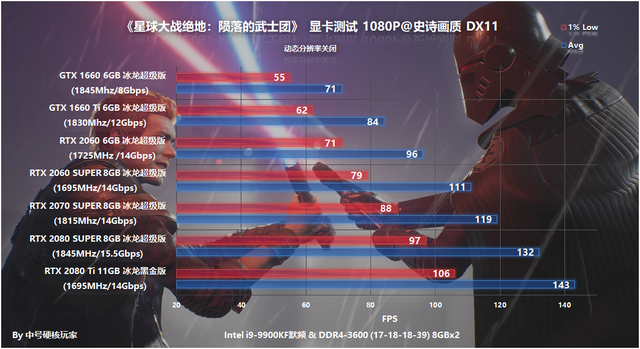 测试：《星球大战绝地：陨落的武士团》—GTX 1660 Ti甜点级流畅