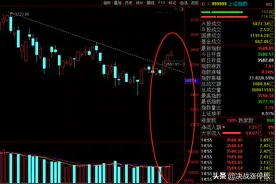 放量滞涨出现，明天、后天会有回调的压力图片