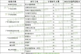 3+证书高职高考想考本科的同学看过来，分数、要求、证书一文捋清图片