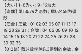 2021年10月23号121期双色球篮球预测图片