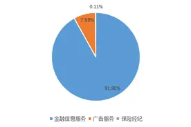 研发投入同比增长35.87%，指南针稳中求新图片