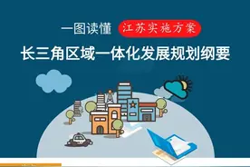 一图读懂|《长江三角洲区域一体化发展规划纲要》江苏实施方案图片