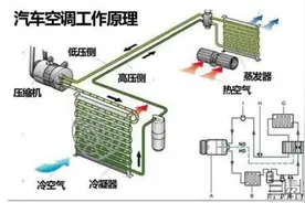 汽车空调不给力？一起来看看是哪里出了问题图片