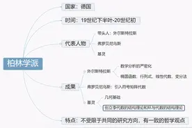 近代数学13个学派图片