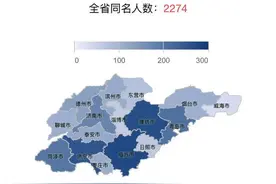 2020新生儿爆款名字曝光，看看山东有多少个李奕辰、王一诺……图片
