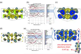 王俊杰团队JACS：突破化学空间限制，发现“缺电子”型电子化合物图片
