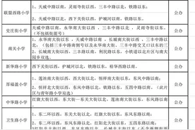 今年，保定市主城区义务教育学校招生划片范围公布；保定主城区义务教育学校招生报名有新规图片