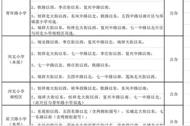 今年，保定市主城区义务教育学校招生划片范围公布；保定主城区义务教育学校招生报名有新规图片