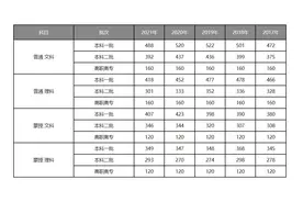 内蒙古高考分数线这么低，2021年有多少考生上了本科？图片