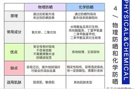 测评--10款市面上的大众防晒产品，哪个才是真的好用图片
