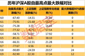 割肉还是持有？这个特征下股票大概率反弹，两大因素影响股价下跌图片