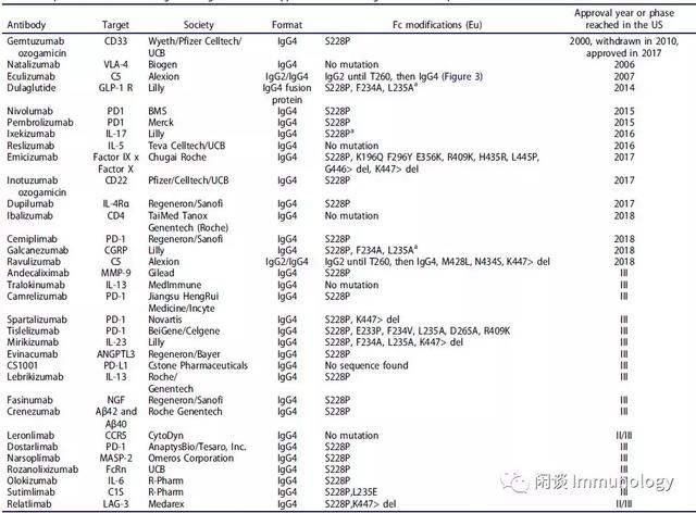 详解全球IgG4单抗药物重链改造专利