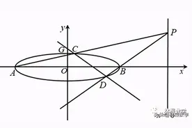 高观点下的初等数学（5）图片